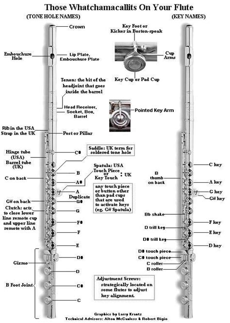 barrel taper flute setup